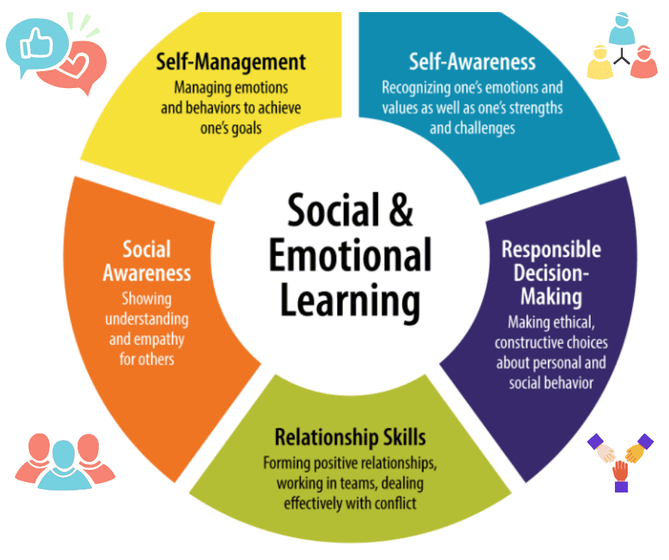 Ways to Help Your Child Develop Social and Emotional Competence